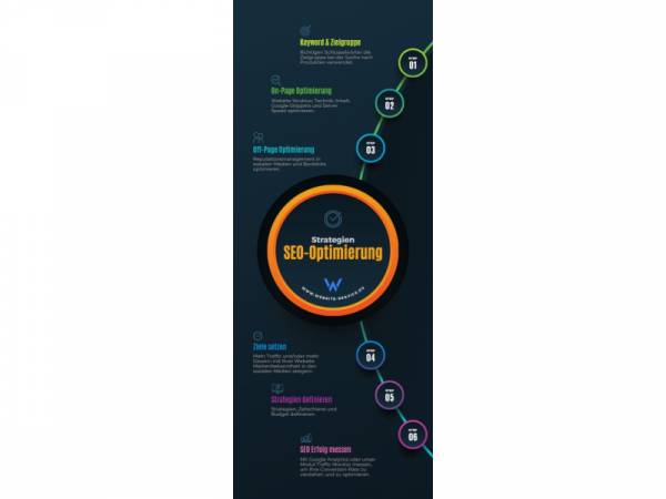 Webagentur  Website-Service